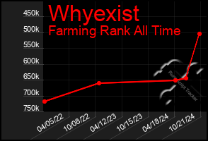 Total Graph of Whyexist