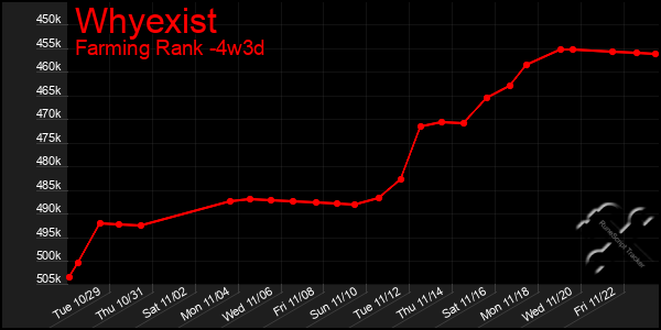 Last 31 Days Graph of Whyexist