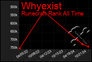 Total Graph of Whyexist