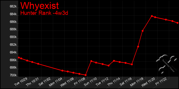 Last 31 Days Graph of Whyexist