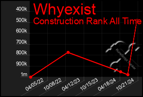 Total Graph of Whyexist