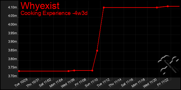 Last 31 Days Graph of Whyexist