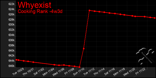 Last 31 Days Graph of Whyexist