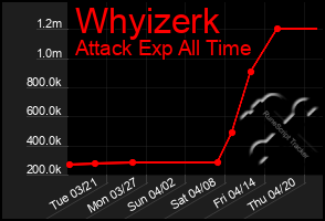 Total Graph of Whyizerk