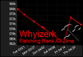 Total Graph of Whyizerk