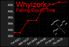 Total Graph of Whyizerk