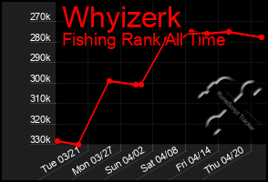 Total Graph of Whyizerk