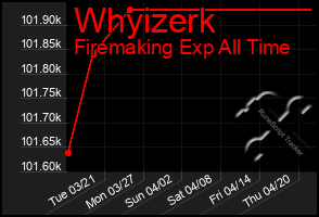 Total Graph of Whyizerk