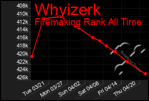 Total Graph of Whyizerk