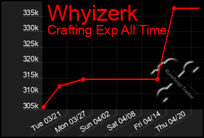 Total Graph of Whyizerk