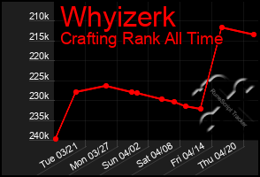 Total Graph of Whyizerk