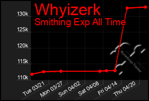Total Graph of Whyizerk