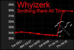Total Graph of Whyizerk