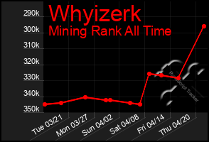 Total Graph of Whyizerk