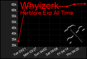 Total Graph of Whyizerk