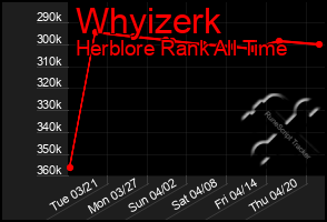 Total Graph of Whyizerk