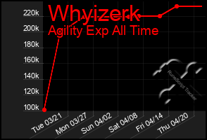 Total Graph of Whyizerk