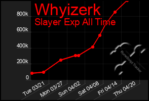 Total Graph of Whyizerk