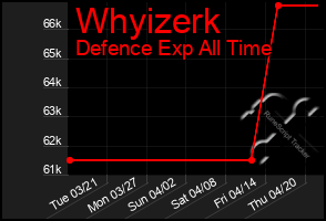 Total Graph of Whyizerk