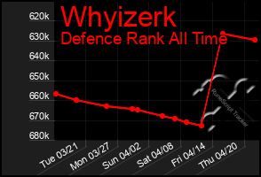 Total Graph of Whyizerk