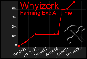 Total Graph of Whyizerk
