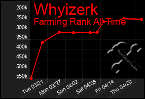 Total Graph of Whyizerk