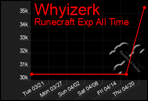 Total Graph of Whyizerk