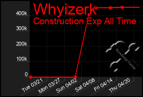 Total Graph of Whyizerk