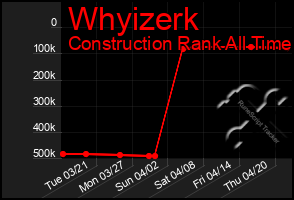 Total Graph of Whyizerk