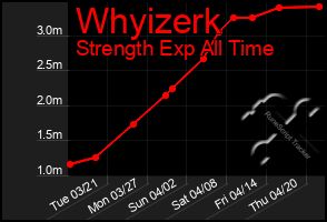 Total Graph of Whyizerk
