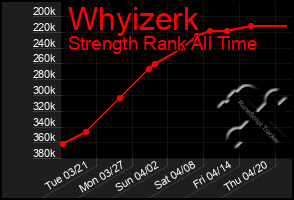 Total Graph of Whyizerk