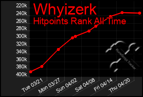 Total Graph of Whyizerk