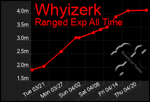 Total Graph of Whyizerk