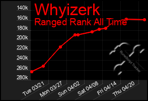 Total Graph of Whyizerk