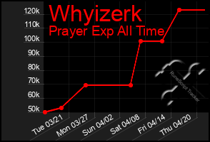 Total Graph of Whyizerk