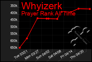 Total Graph of Whyizerk