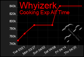 Total Graph of Whyizerk