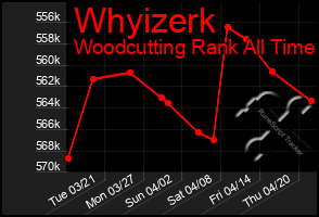 Total Graph of Whyizerk