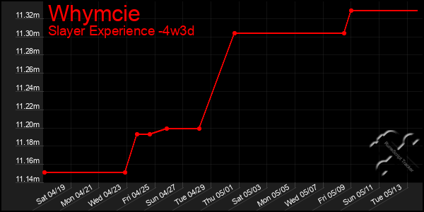 Last 31 Days Graph of Whymcie