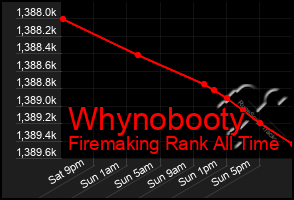 Total Graph of Whynobooty