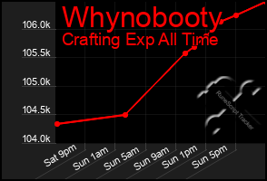 Total Graph of Whynobooty