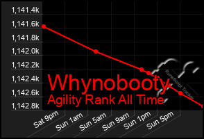 Total Graph of Whynobooty