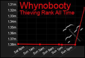 Total Graph of Whynobooty