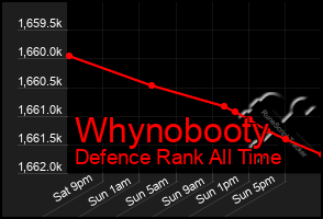 Total Graph of Whynobooty