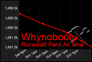 Total Graph of Whynobooty