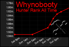 Total Graph of Whynobooty