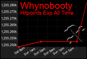 Total Graph of Whynobooty