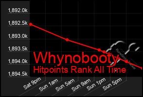 Total Graph of Whynobooty