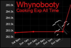 Total Graph of Whynobooty