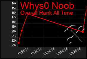 Total Graph of Whys0 Noob